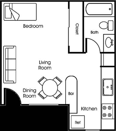 Property view