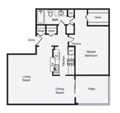 Property view