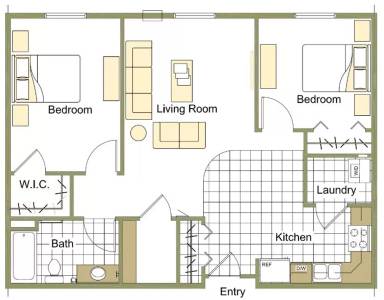 Property view