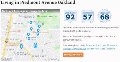Main picture of 4186 Piedmont Ave