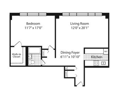 Property view