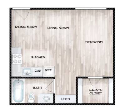 Property view