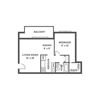 Property view