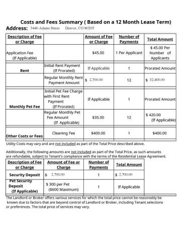 Main picture of 3446 N Adams St