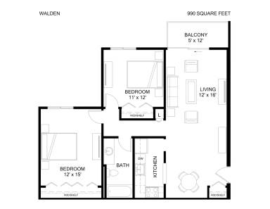 Property view