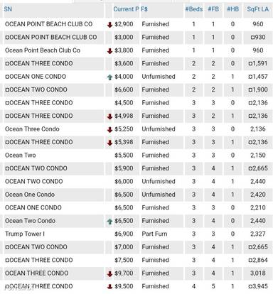 Main picture of Ocean Point Luxury Condos