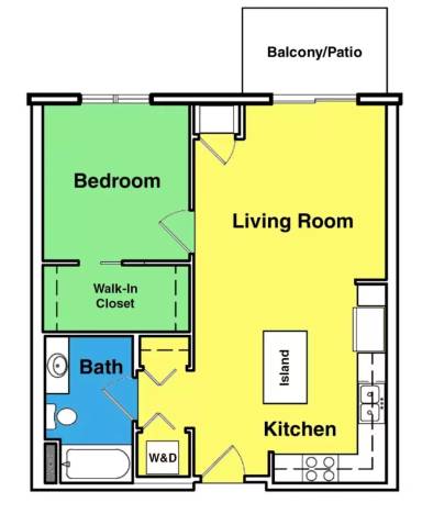 Property view