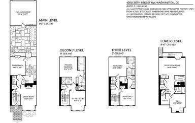 Main picture of 1650 35th St NW