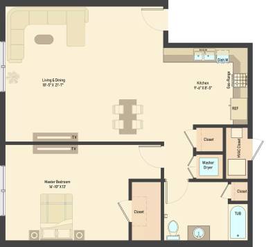 Property view