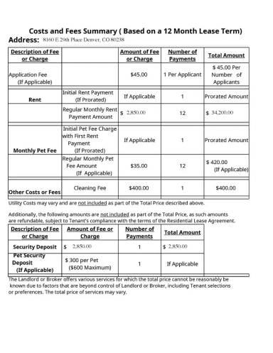 Main picture of 8160 E 29th Pl