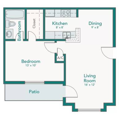 Property view