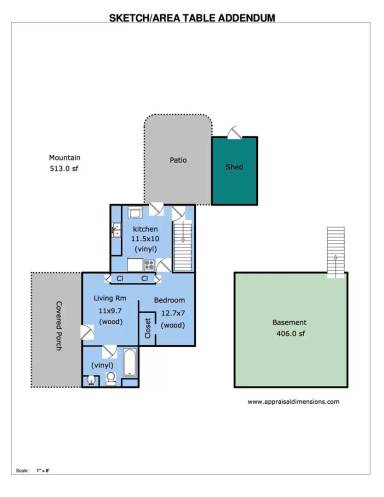 Property view